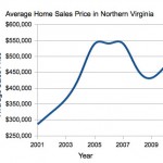 chart home prices cropped